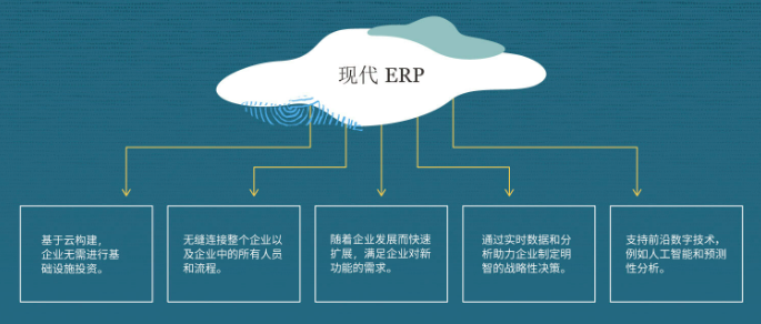 什么是现代ERP？如何选择适合您企业的理想现代 ERP？