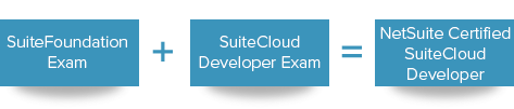 SuiteCloud Developer Exam Process